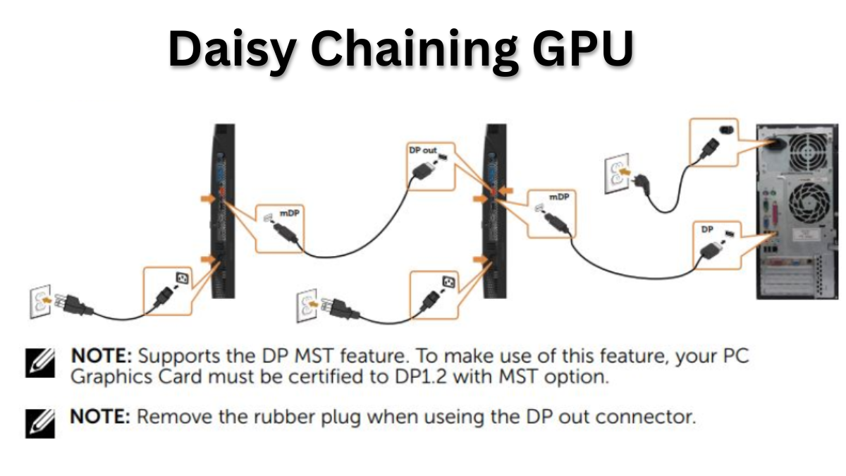 Daisy Chaining GPU