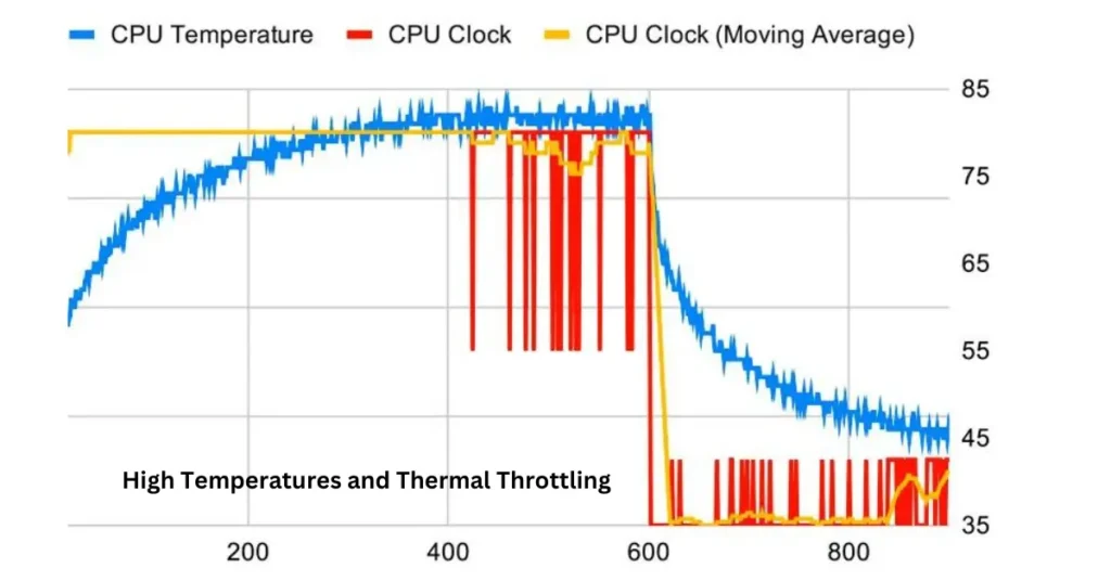 GPU Random Spikes to 100 gpu high temp and tharmal throtling