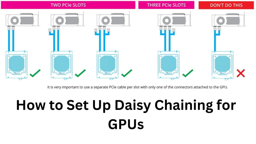 Daisy Chaining GPU