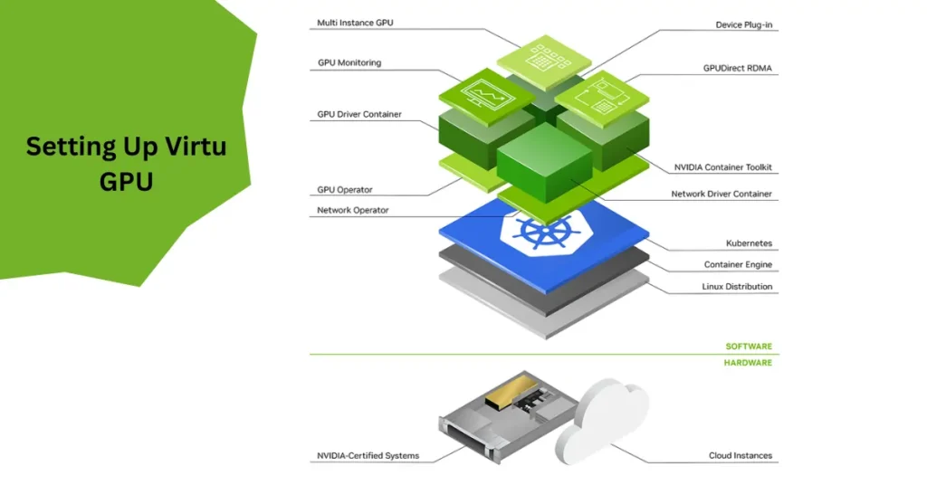 Virtu GPU