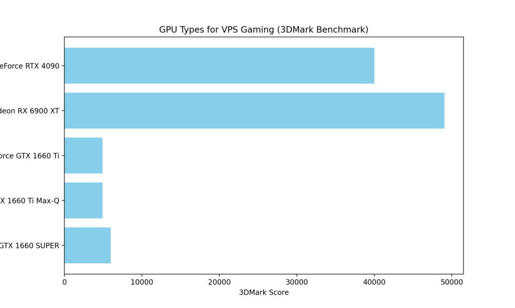 VPS with GPU