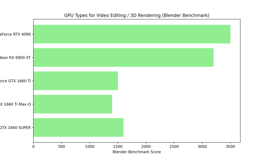 VPS with GPU